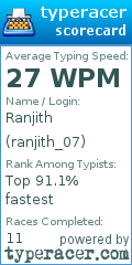Scorecard for user ranjith_07