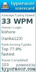 Scorecard for user ranka123