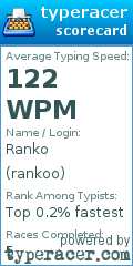 Scorecard for user rankoo