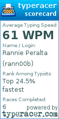 Scorecard for user rann00b
