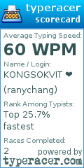 Scorecard for user ranychang