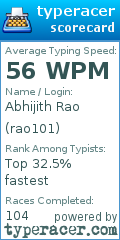 Scorecard for user rao101