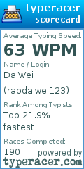 Scorecard for user raodaiwei123
