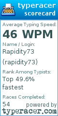Scorecard for user rapidity73