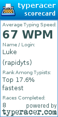 Scorecard for user rapidyts