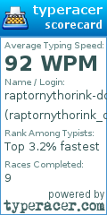 Scorecard for user raptornythorink_dd