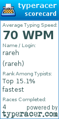 Scorecard for user rareh