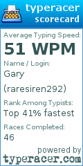 Scorecard for user raresiren292