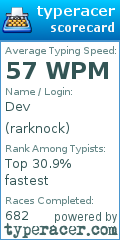 Scorecard for user rarknock
