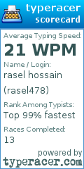 Scorecard for user rasel478