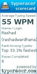 Scorecard for user rashadwardhana