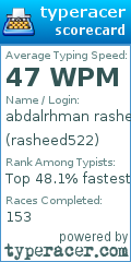 Scorecard for user rasheed522
