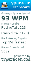Scorecard for user rashid_talib123