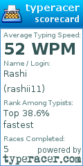 Scorecard for user rashii11