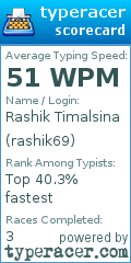 Scorecard for user rashik69