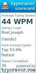 Scorecard for user rasido
