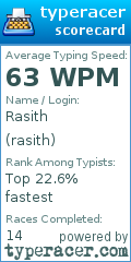Scorecard for user rasith