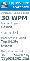 Scorecard for user rasmit54