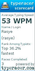 Scorecard for user rasye