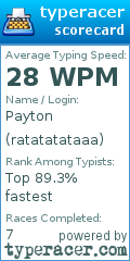 Scorecard for user ratatatataaa