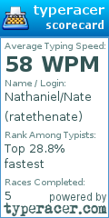 Scorecard for user ratethenate