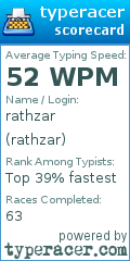 Scorecard for user rathzar
