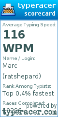 Scorecard for user ratshepard
