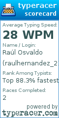Scorecard for user raulhernandez_21
