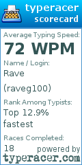 Scorecard for user raveg100