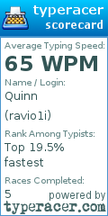 Scorecard for user ravio1i