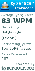 Scorecard for user ravioni