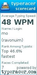 Scorecard for user ravonuim