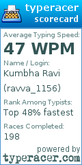 Scorecard for user ravva_1156