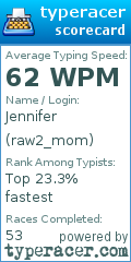 Scorecard for user raw2_mom