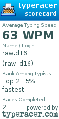 Scorecard for user raw_d16