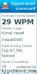 Scorecard for user rawat098