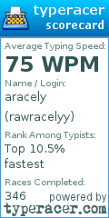 Scorecard for user rawracelyy