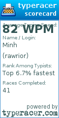 Scorecard for user rawrior