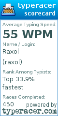 Scorecard for user raxol