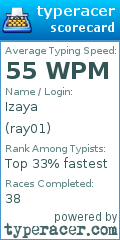 Scorecard for user ray01