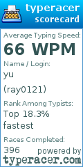 Scorecard for user ray0121