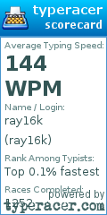 Scorecard for user ray16k