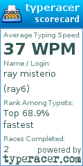 Scorecard for user ray6