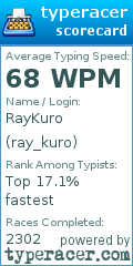 Scorecard for user ray_kuro