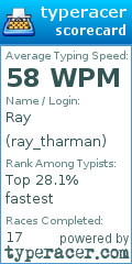 Scorecard for user ray_tharman