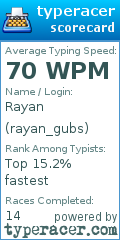 Scorecard for user rayan_gubs