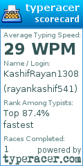 Scorecard for user rayankashif541