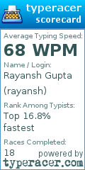 Scorecard for user rayansh