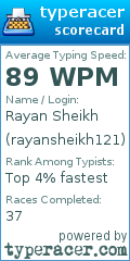 Scorecard for user rayansheikh121
