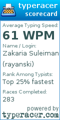 Scorecard for user rayanski